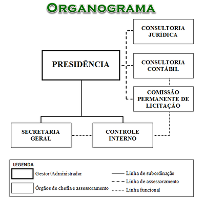 Organograma-Ali